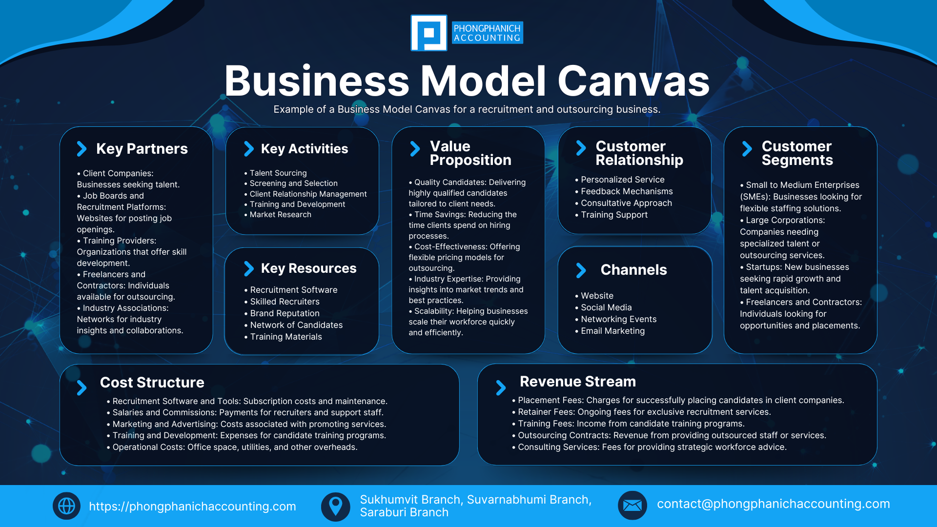 Business Model Canvas 19